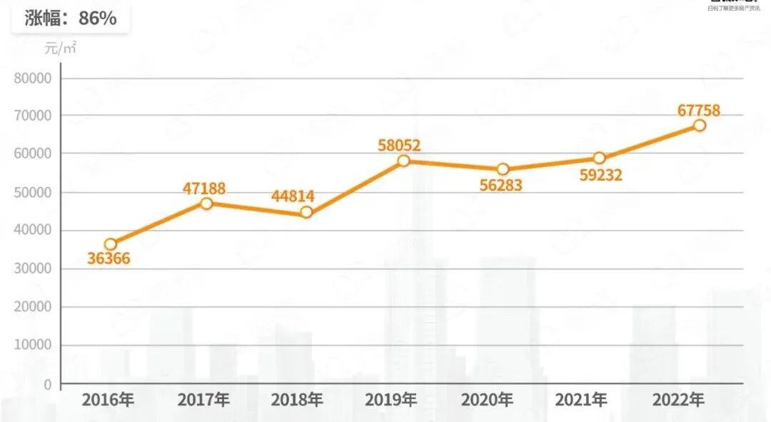 鹬蚌相争的广钢、广纸、奥体，谁跑输了？