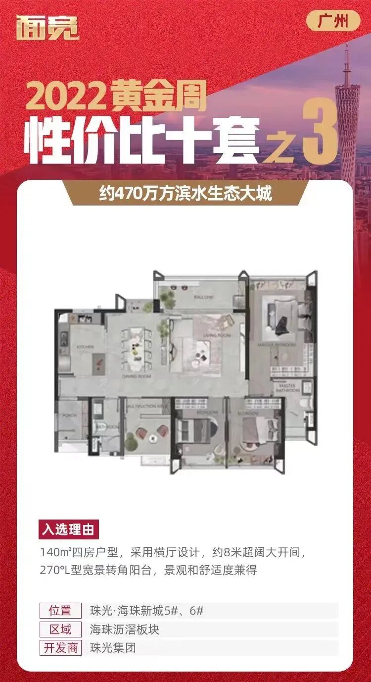 115万买三房！盘点广州*具性价比的新房.....