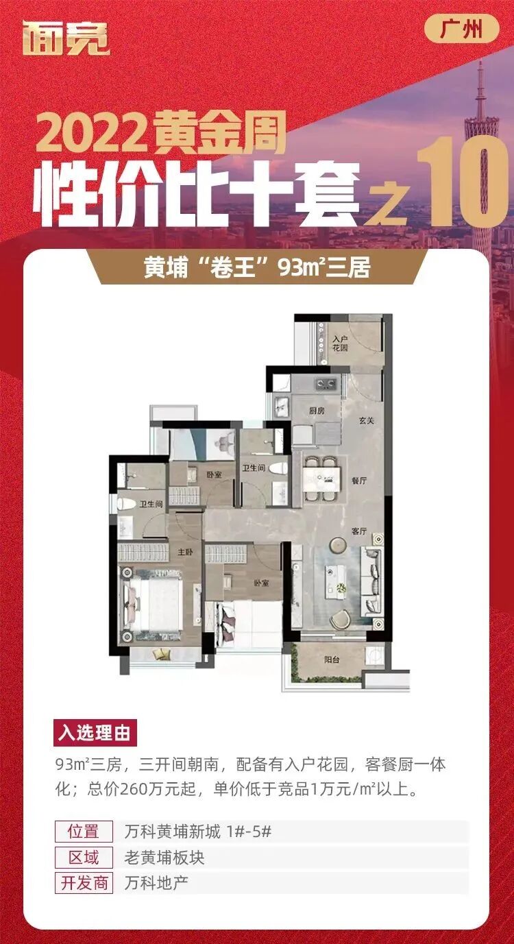 115万买三房！盘点广州*具性价比的新房.....