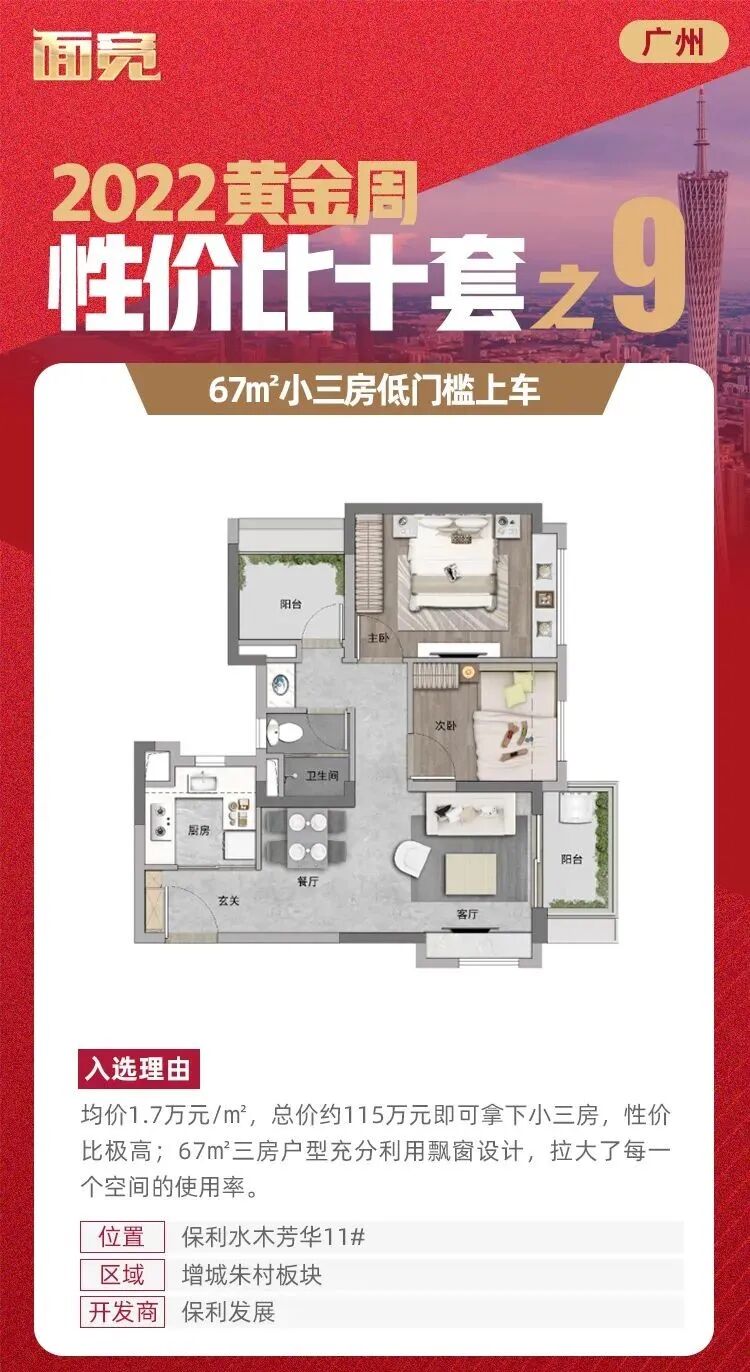 115万买三房！盘点广州*具性价比的新房.....