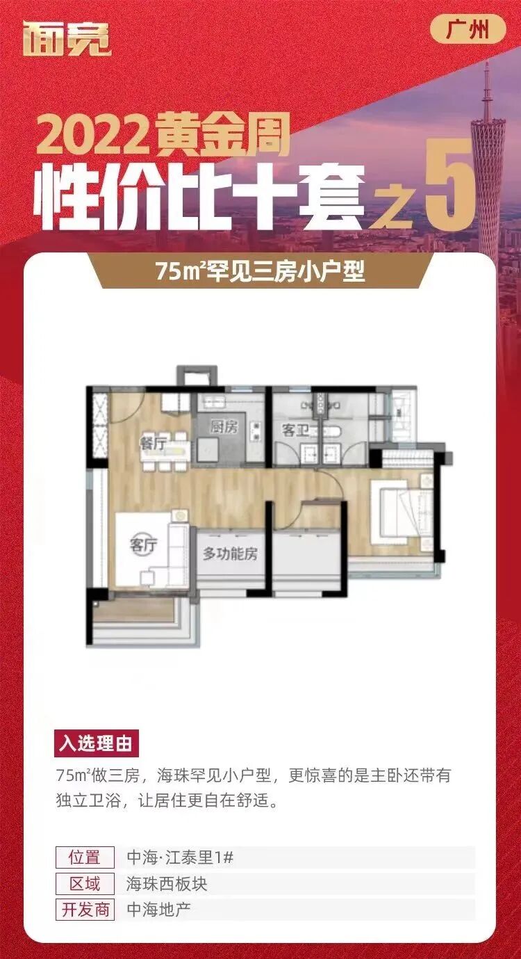 115万买三房！盘点广州*具性价比的新房.....