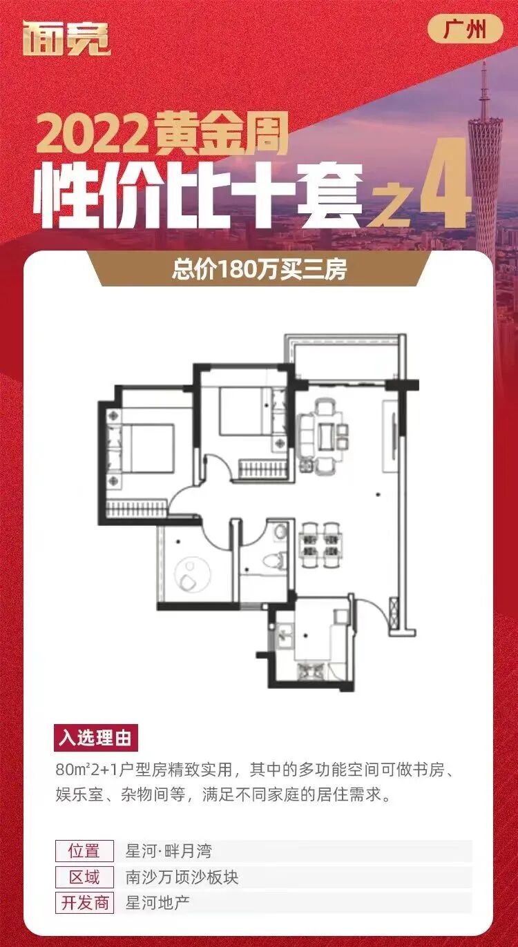 115万买三房！盘点广州*具性价比的新房.....