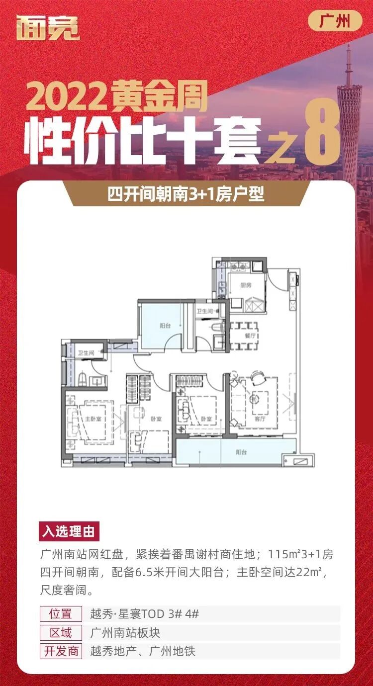 115万买三房！盘点广州*具性价比的新房.....