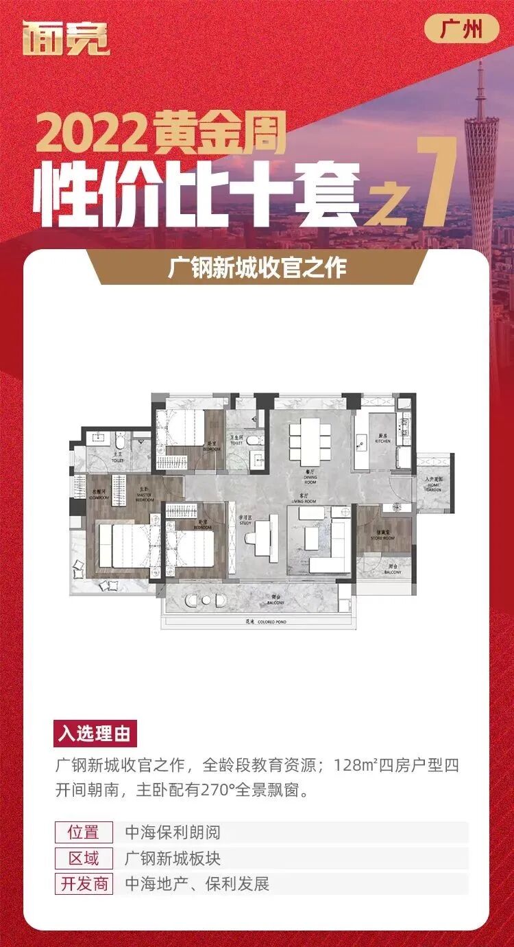 115万买三房！盘点广州*具性价比的新房.....