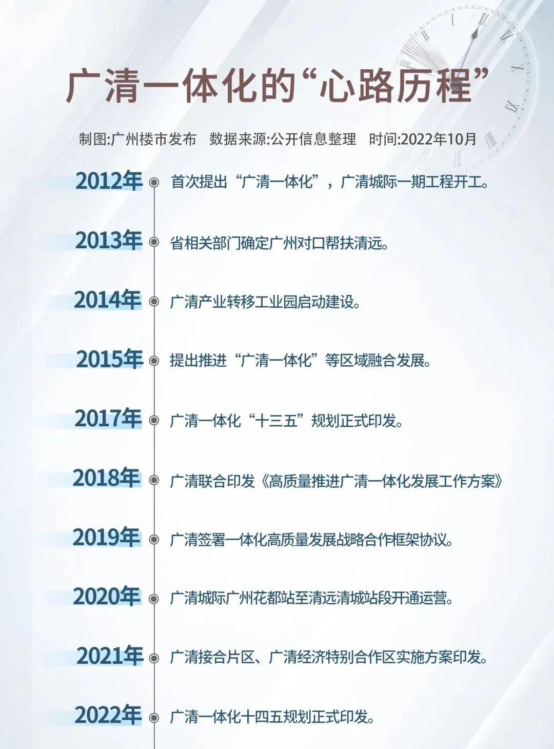 广清十四五印发！被广州带飞的10年，清远一路狂奔