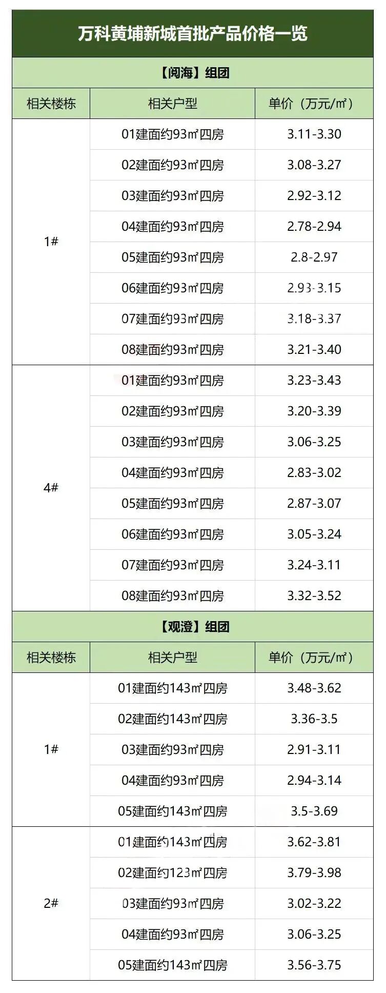 万科黄埔新城相关配套加速兑付！小区内开通公交线路