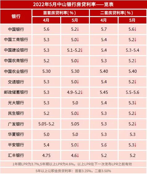 2022年*新大湾区楼市利好政策大盘点！