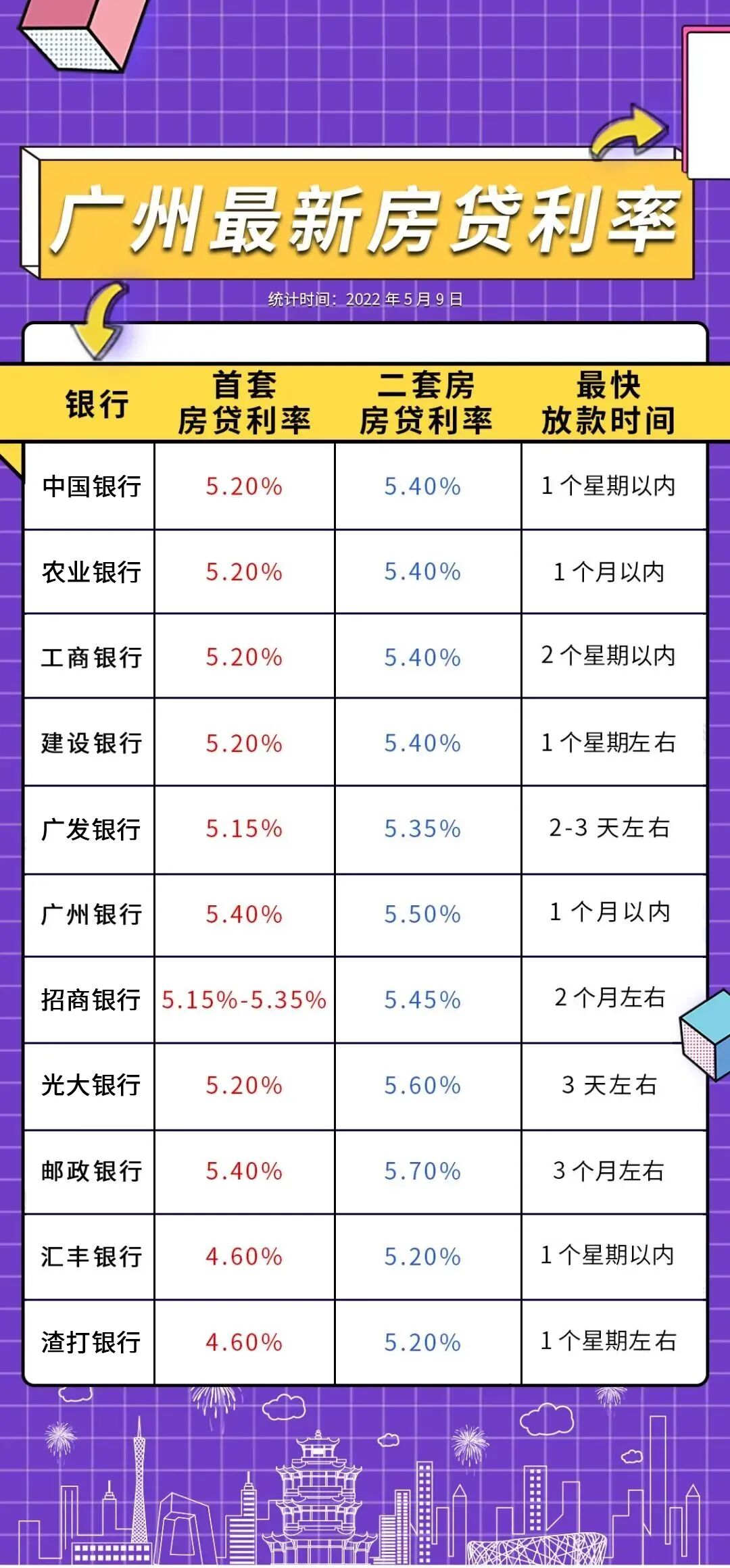 2022年*新大湾区楼市利好政策大盘点！