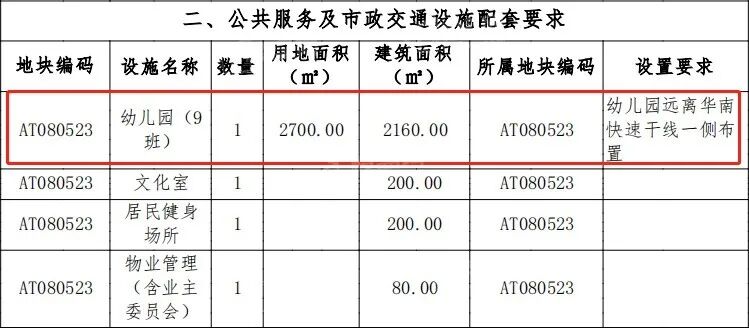 珠城东员村“*”地块挂牌登场，周边有哪些楼盘？