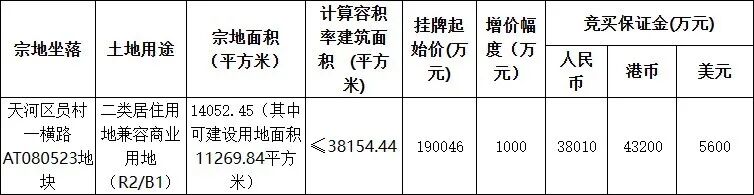 珠城东员村“*”地块挂牌登场，周边有哪些楼盘？