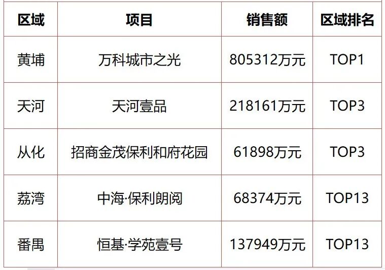 3*两文件定调！广州11盘先起跑！