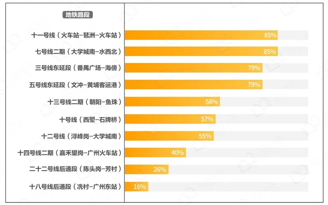 2年10条地铁通车！沿线29大新盘，谁是潜力股？