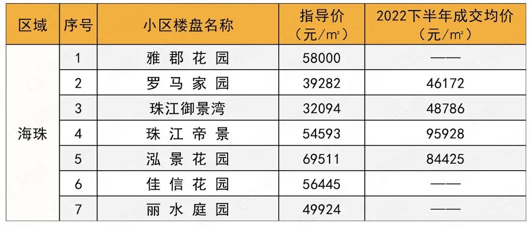 二手楼市躁动？看完这96个小区真实成交价，再出手！
