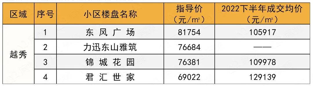 二手楼市躁动？看完这96个小区真实成交价，再出手！