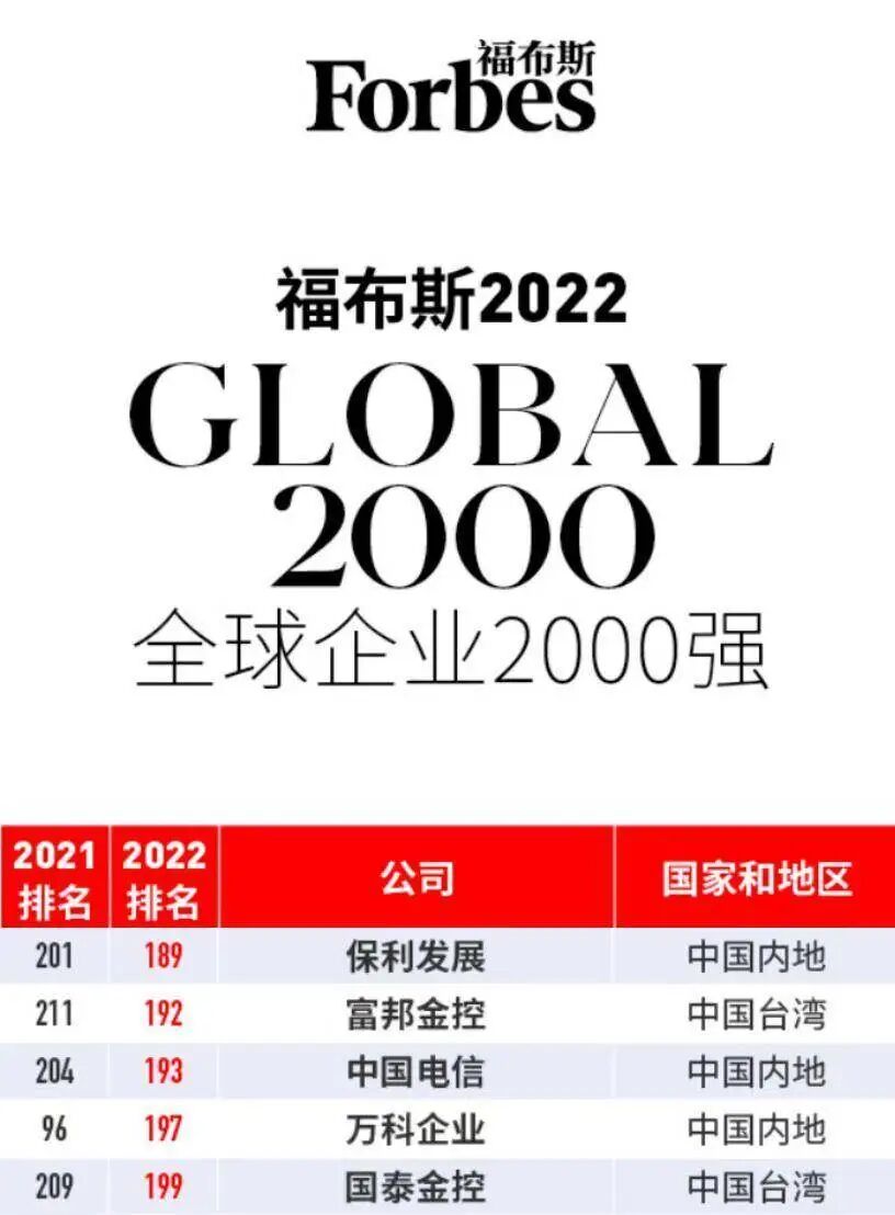 3宗地，48.8亿！保利深耕广州三十年再斩“靓地”！