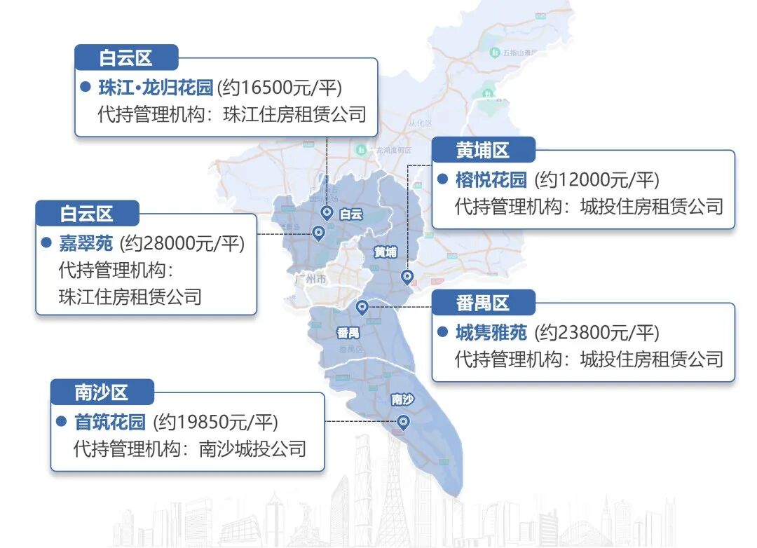 1600人抢155套！共有产权房热爆！天河也要来！