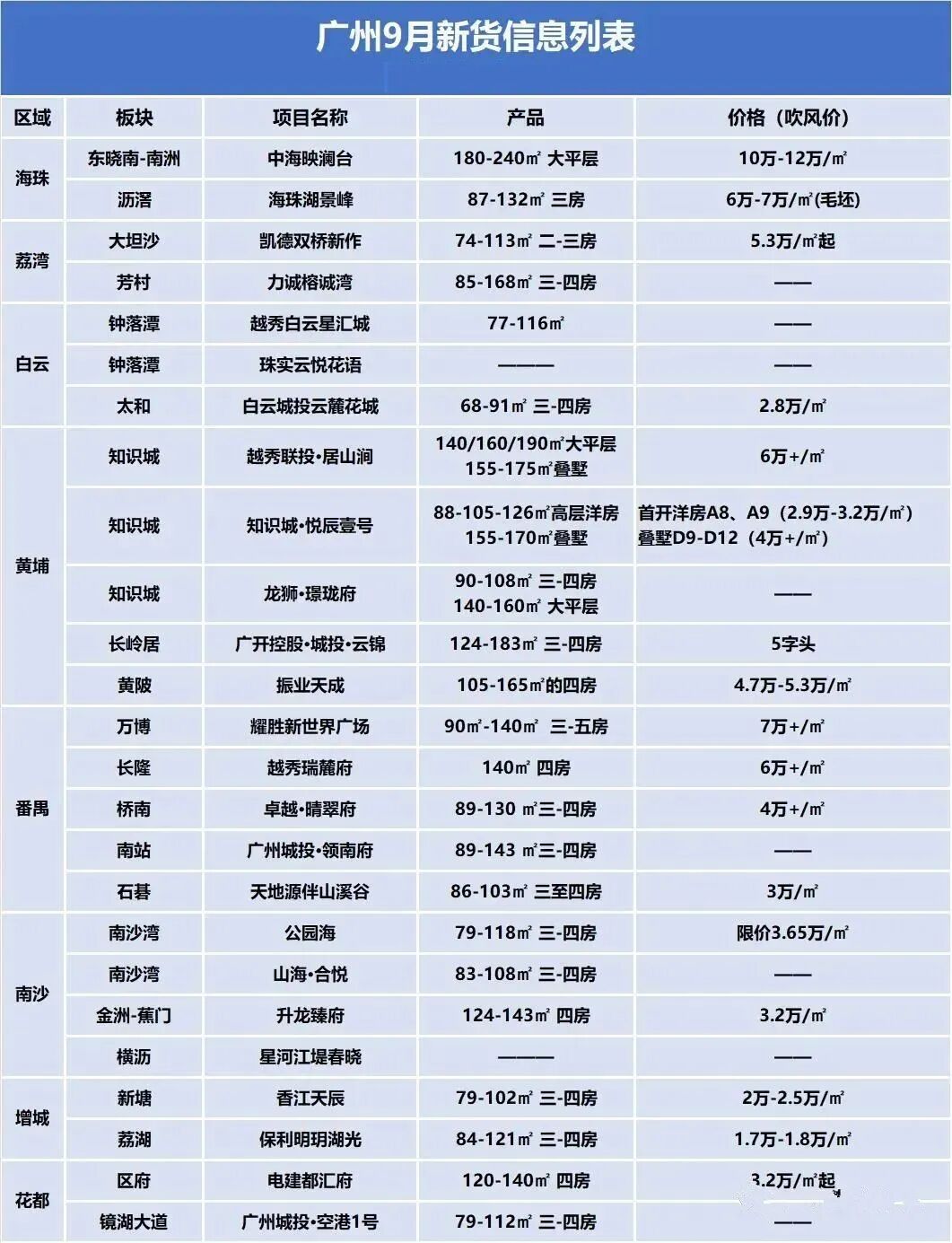房价涨、政策松…9月楼市会火？关于买房，你可这么看！