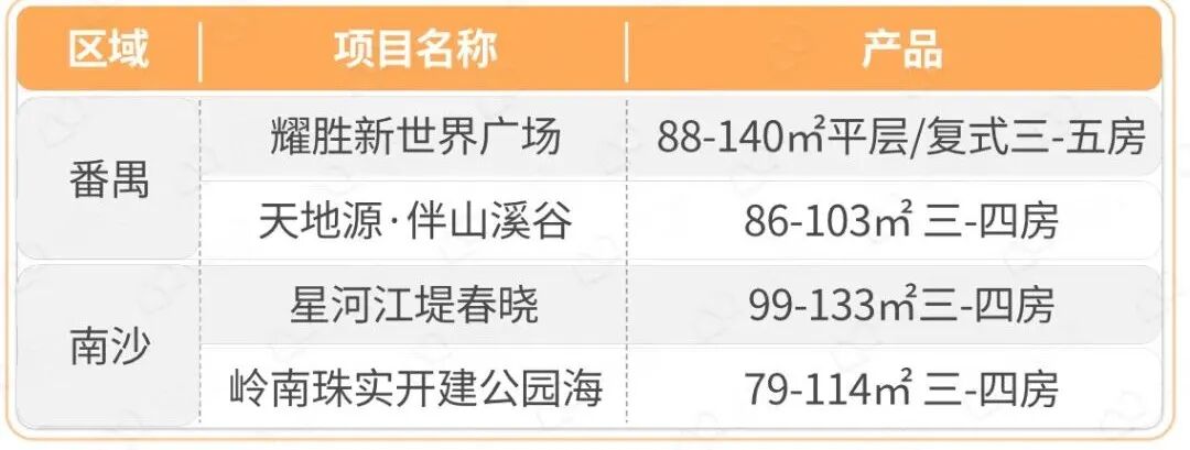 11月*豪宅却扎堆赶来，有意思！