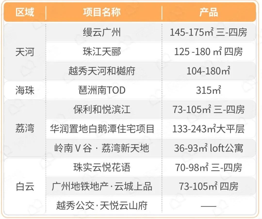 11月*豪宅却扎堆赶来，有意思！