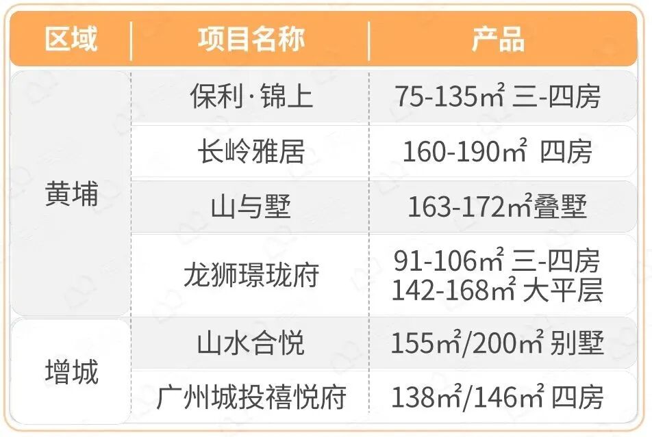 11月*豪宅却扎堆赶来，有意思！