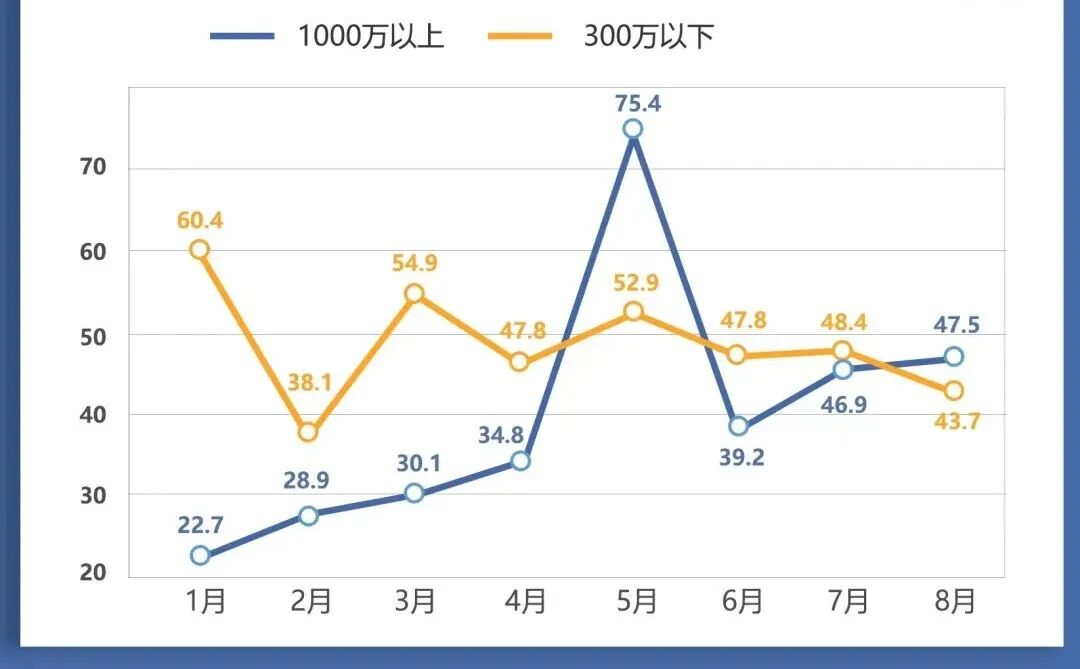 金融岛“头等舱”！270度环幕大平层，深业的杀手锏来了