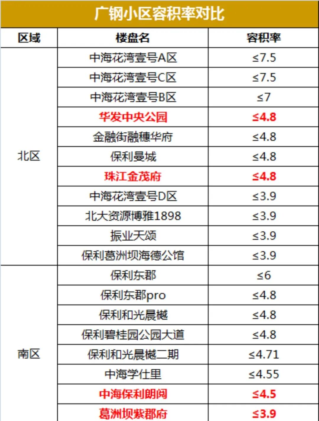 荔湾万汇天地臻园优缺点详细分析！能不能买？