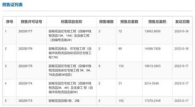 天河保利天瑞即将开盘，会卖多少钱一平？