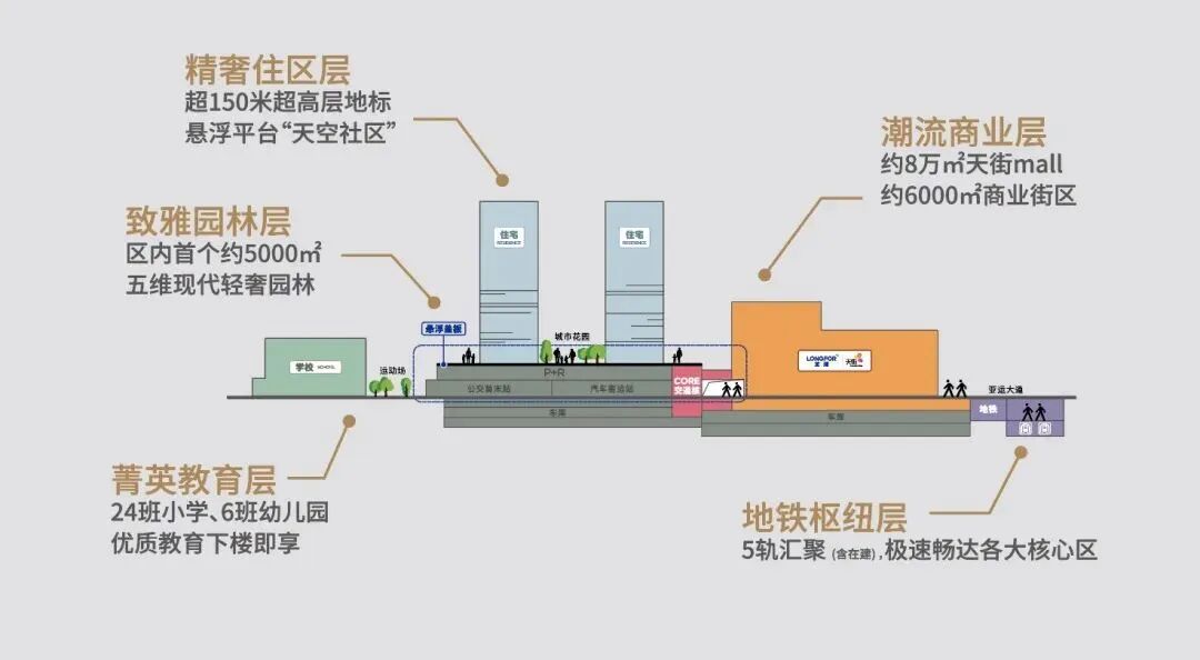 番禺龙湖金地天峯是靠地铁，热门起来的？