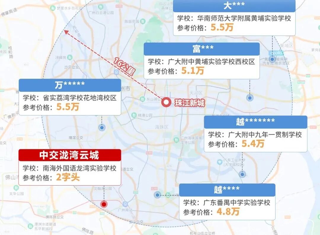 焦虑啥？200万，来市*读*