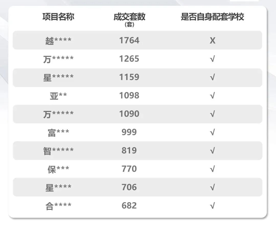 焦虑啥？200万，来市*读*