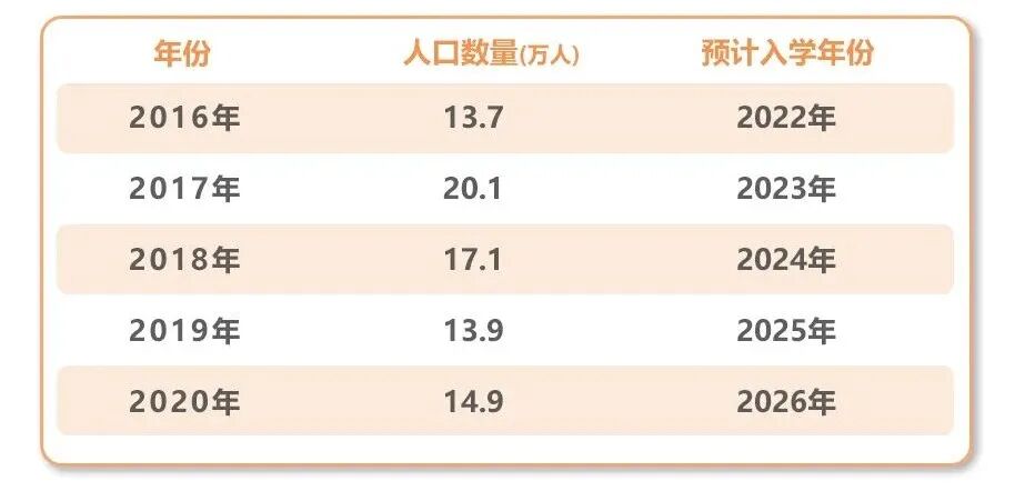 焦虑啥？200万，来市*读*