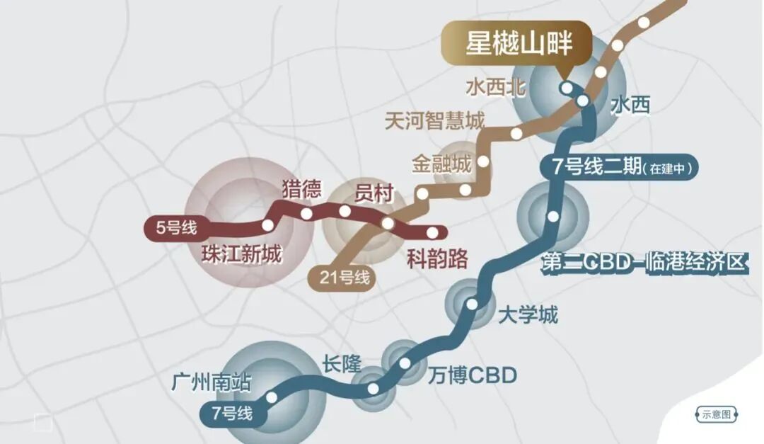 科学城地铁红盘，星樾山畔上新！