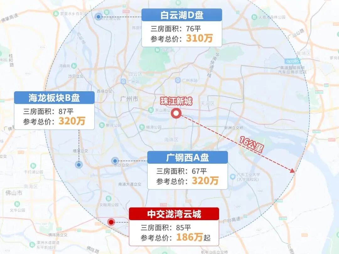 焦虑啥？200万，来市*读*