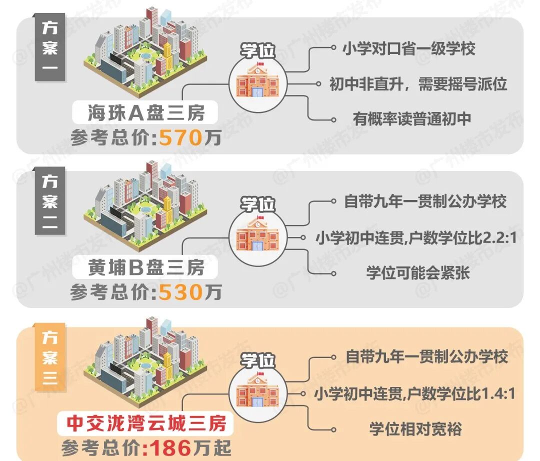 焦虑啥？200万，来市*读*