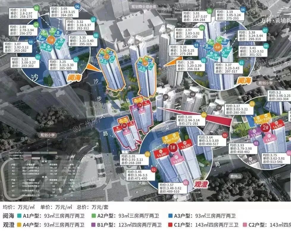 广铁一中正式入驻黄埔新城，价格是否会上涨？