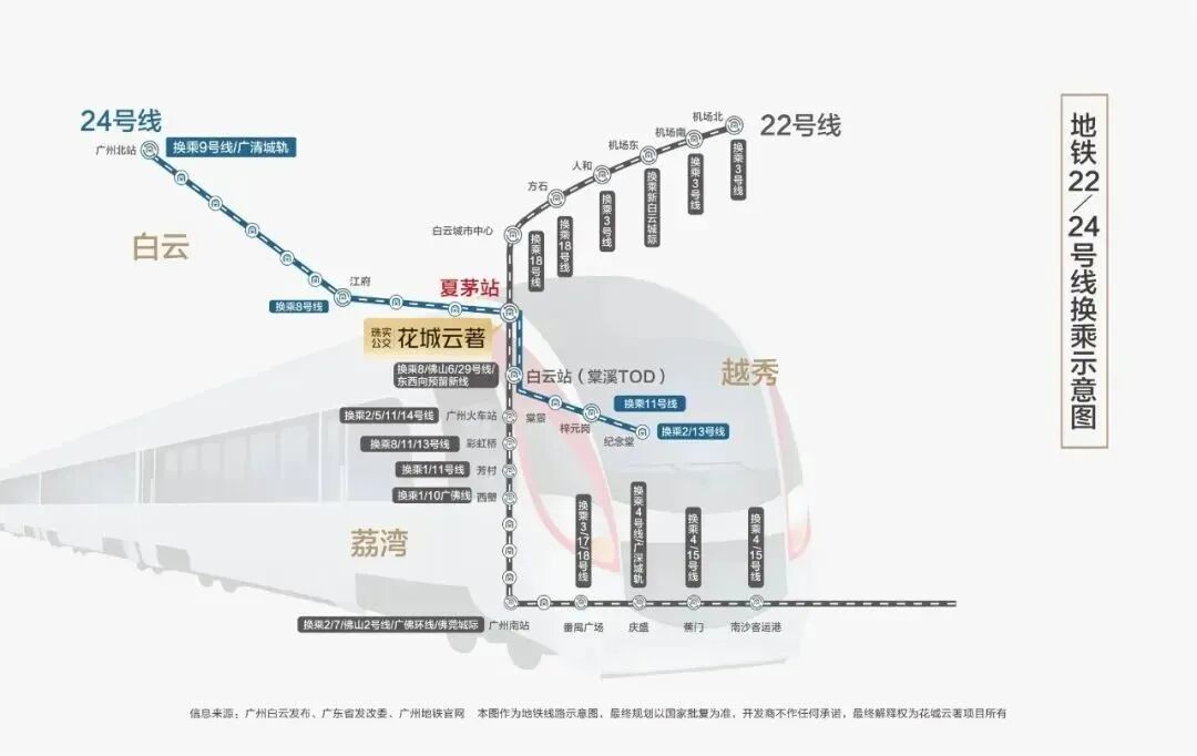 公交珠实·花城云著领预售证半个多月！战绩如何？