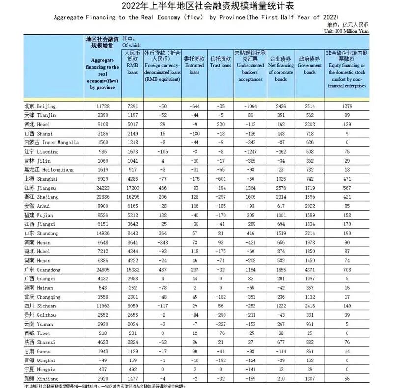 楼市的两条重要“红线”：2万亿、4万亿！大湾区未来可期！