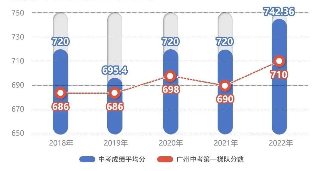 一口气卖出1/3个白云，越秀·白云·星汇城出圈了