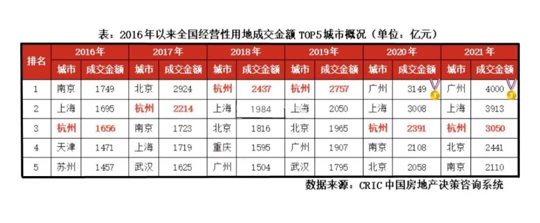 2022年广州各区【在售一手新房】有无你的心水盘呢？
