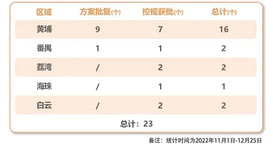 广州旧改再提速，升龙·学府上城又多加一分