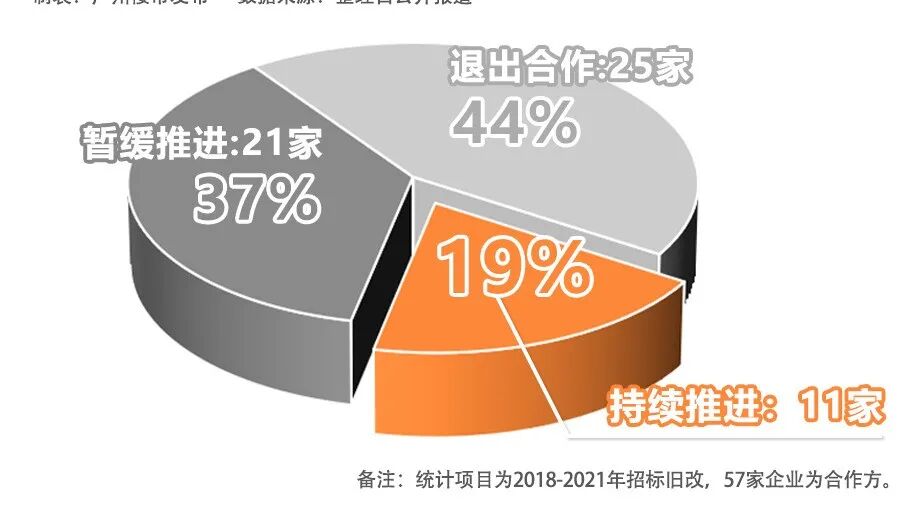 广州旧改再提速，升龙·学府上城又多加一分