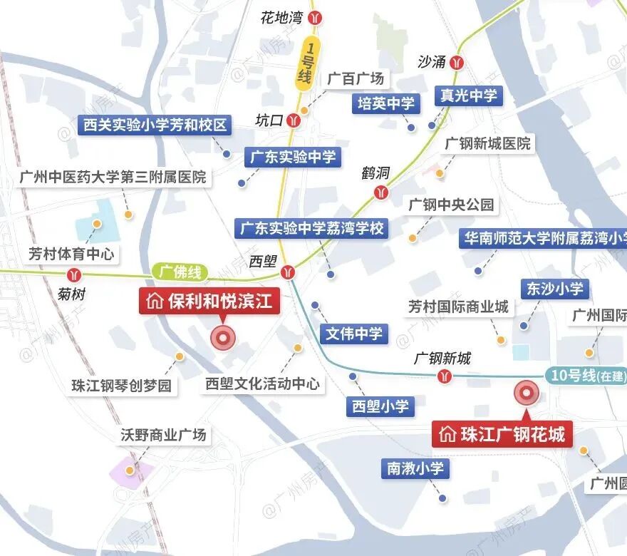 300万买主城区，保利和悦滨江VS广钢花城，怎么选？