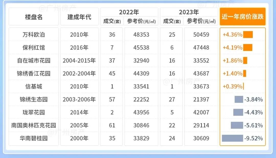 有90多平小户型！华润置地长隆项目，今天动工了