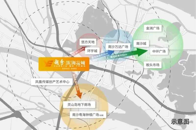 南沙明珠湾板块新房，刚需买越秀滨海花城总价150万！