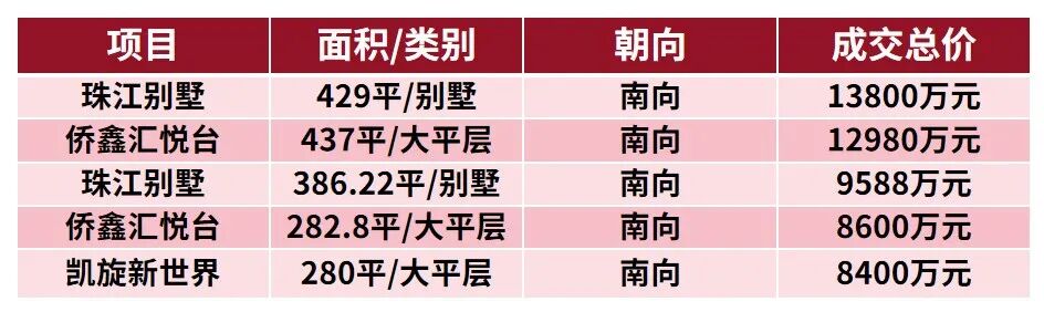 知识城开控城投云锦183平大平层，值不值得买？