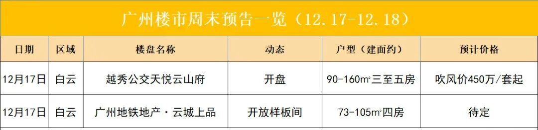 本周末广州双盘有新动态 天悦云山府迎*开！