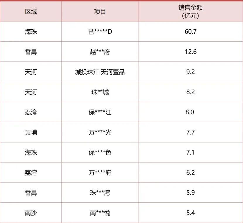 天河壹品周六紧急加推，值不值得买？