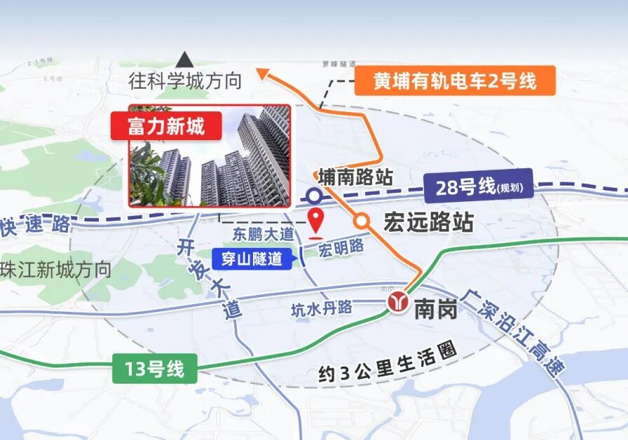 黄埔富力新城*新房价，*付66万！学府+现房