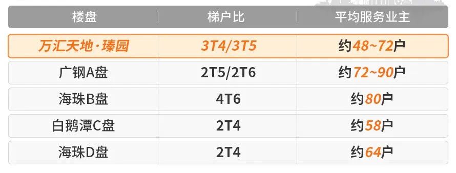 荔湾万汇天地瑧园即将开盘，值不值得买？