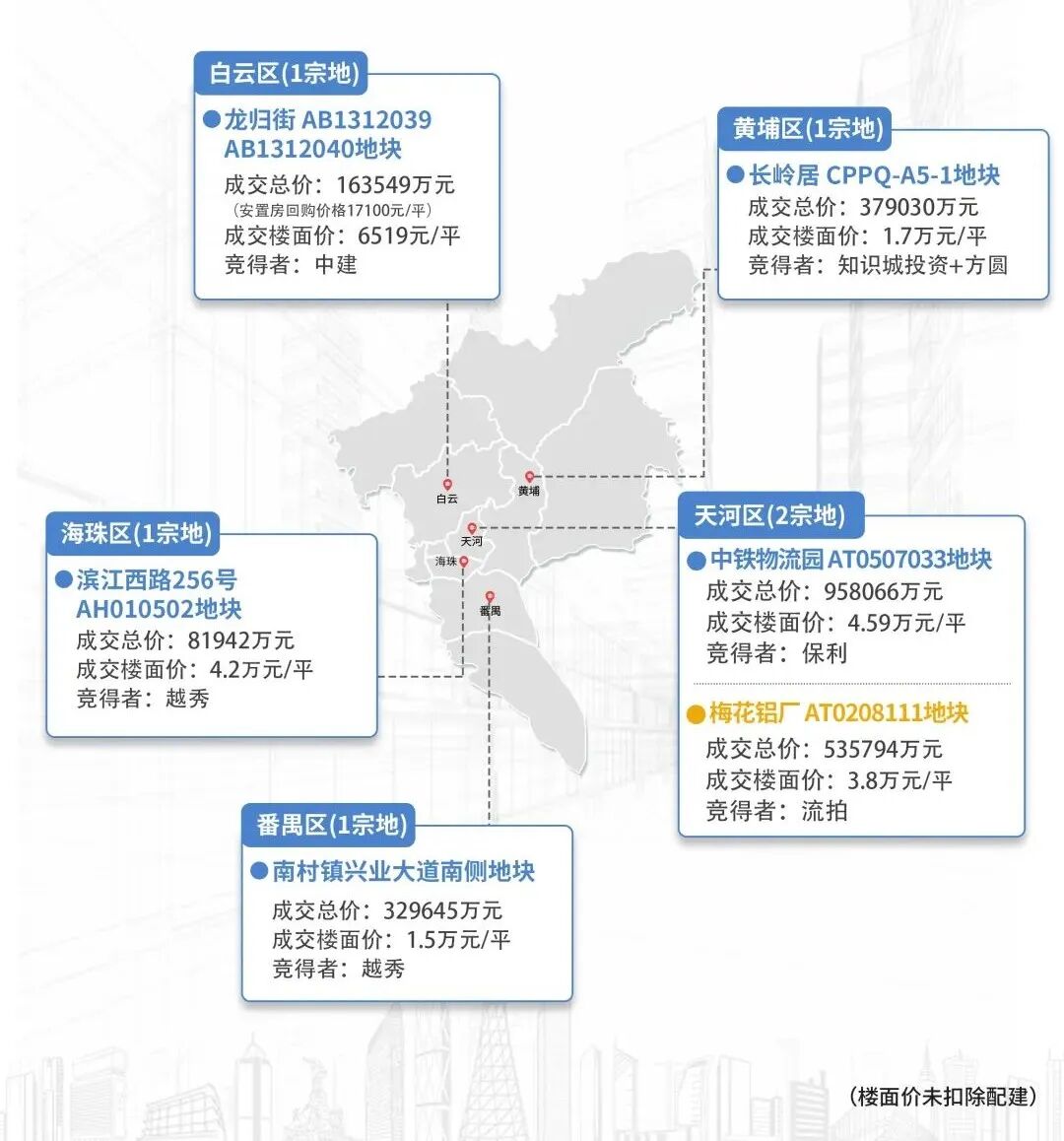 土拍终场，广州楼市迎来两个积极信号